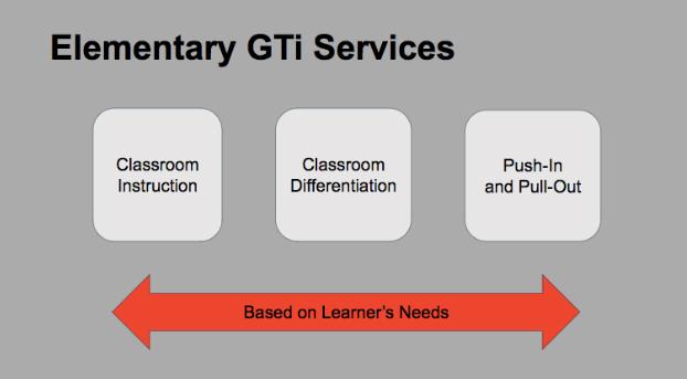 Elementary GTi Services 